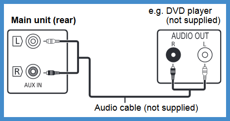 Image is an example of the Audio cable connected from the Audio out on the Player to the Audio in on the Audio unit.