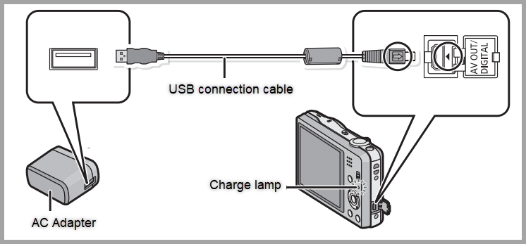 Image shows connection of the USB cable to the AC adapter using the USB cable.