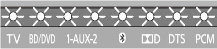 Image of LED Indicators