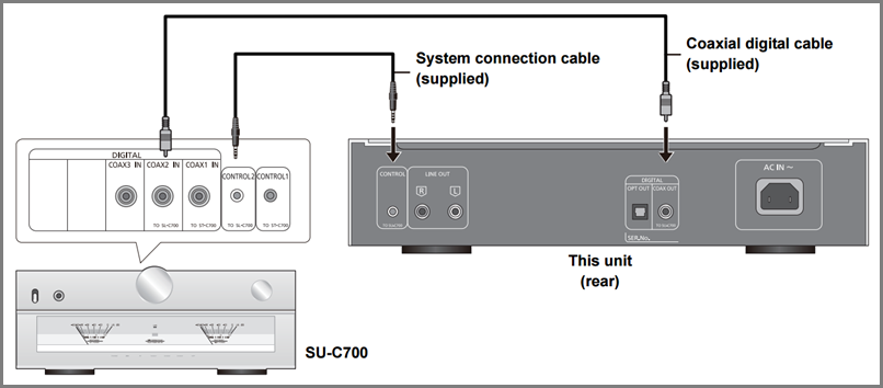 Diagram of unit SL-C700's connection to model SU-C700