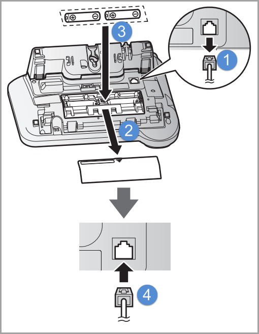 Image shows steps 1 to 4 as described previously.