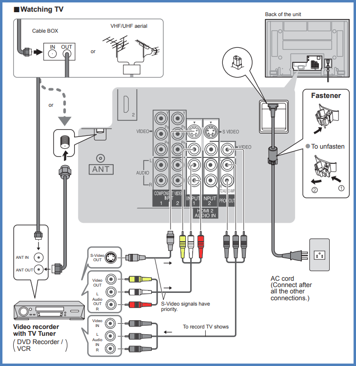 Panasonic - How To Connect A Composite Video Cable (usually A Yellow 