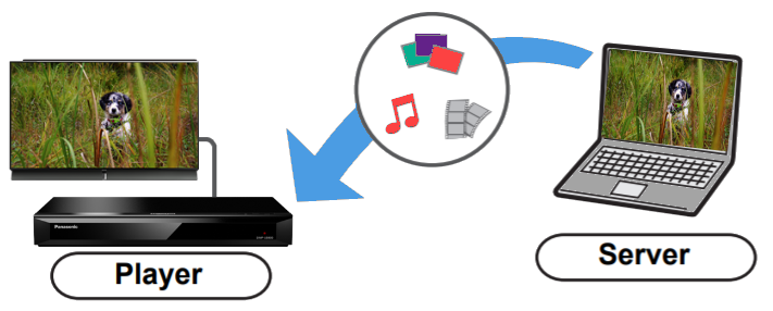 Panasonic - Television - Function - How to Use DLNA and Media Player 