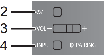 The unit controls on the right side of unit SC-HTB01. From the three options in a descending order, it goes as so: Power button, Volume Button with a left and right button control (Left = '-' / Right = '+'), Input / Pairing Button (Hold the button to initialize pairing)