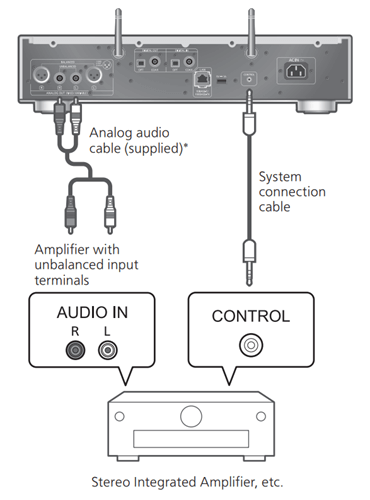 Diagram of unit SL-G700's connection to a Stereo Integrated Amplifier