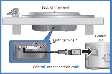 Image shows the Control unit connection cable going from the back of the main unit to the back of the control unit.