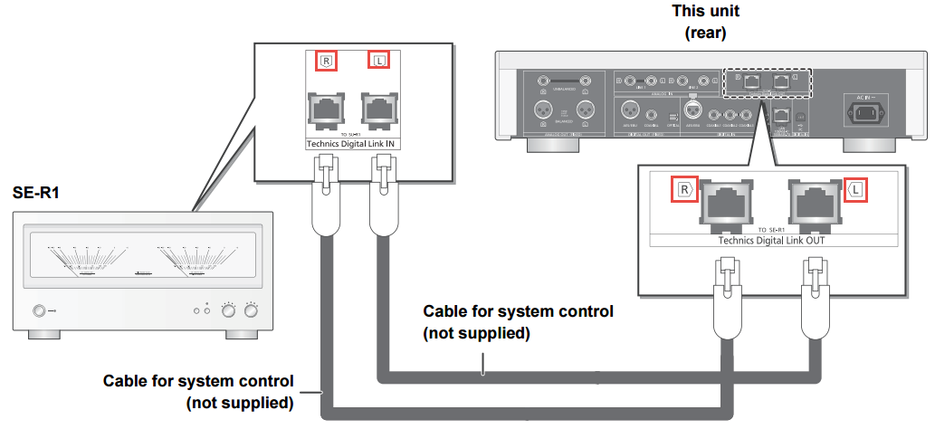 Diagram of unit SU-R1's connection to model SE-R1