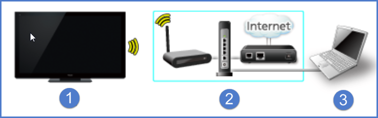 How to Set up a Wireless Network (WiFi) Connection