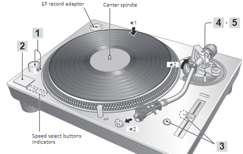 Record position