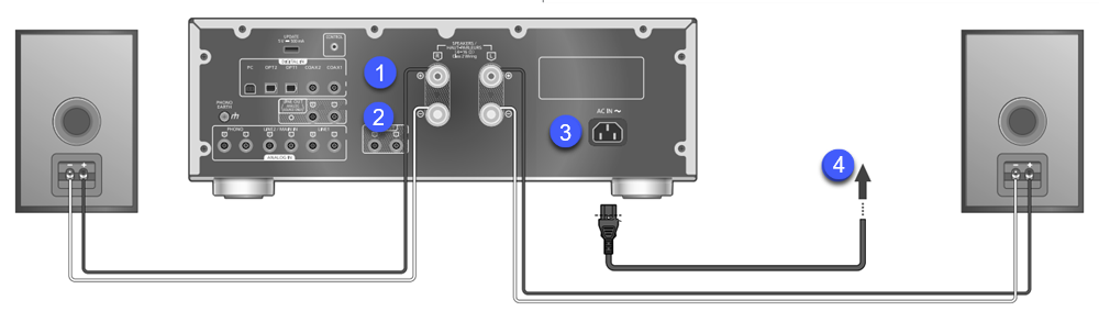 wiring diagram of the SU-G700M2 AC power and speaker connection