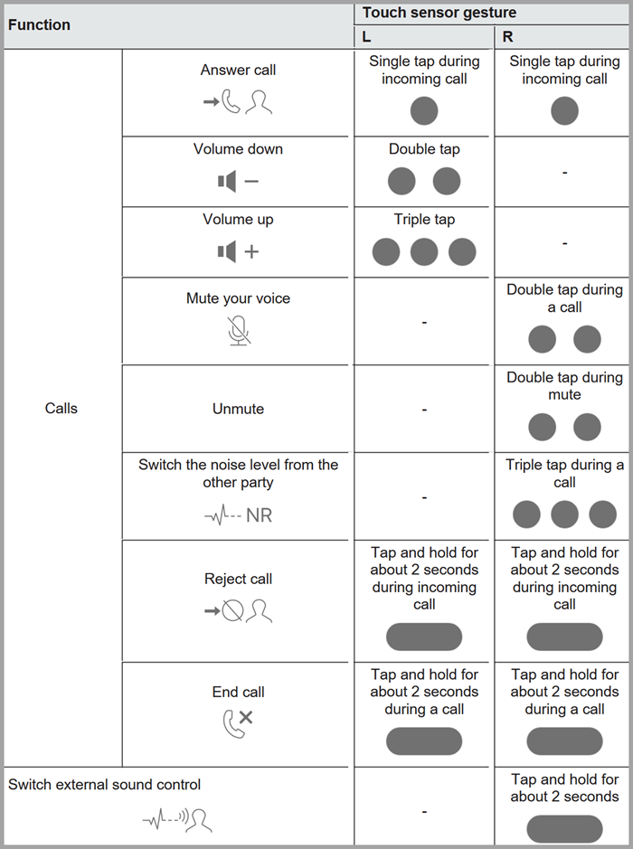In Call Tap Functions